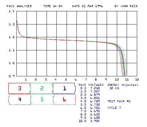 Graph from Pack Analyser