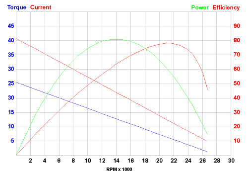 sample graph